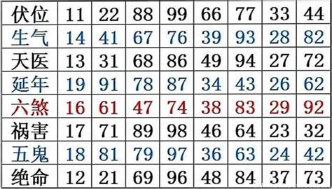 吉利数字组合|四位数吉祥数字组合寓意